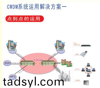 方案