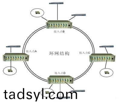 方(fang)案